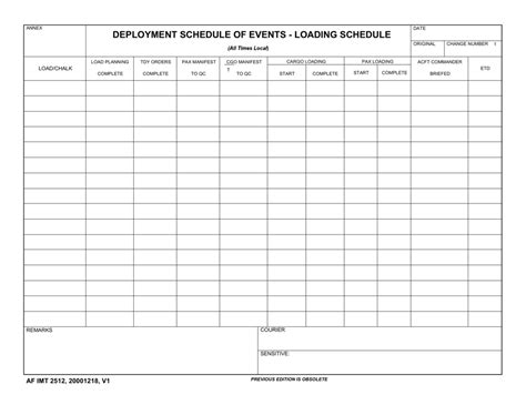 air national guard deployment schedule.